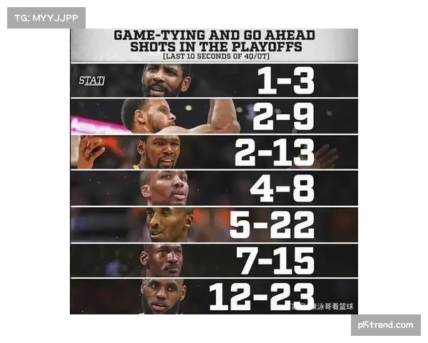 蓝军队长迎200场里程碑 詹姆斯传射建功助力全队大胜森林